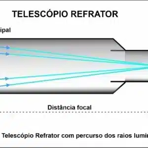 Como Funcionam os Telescópios: Princípios Básicos Explicados