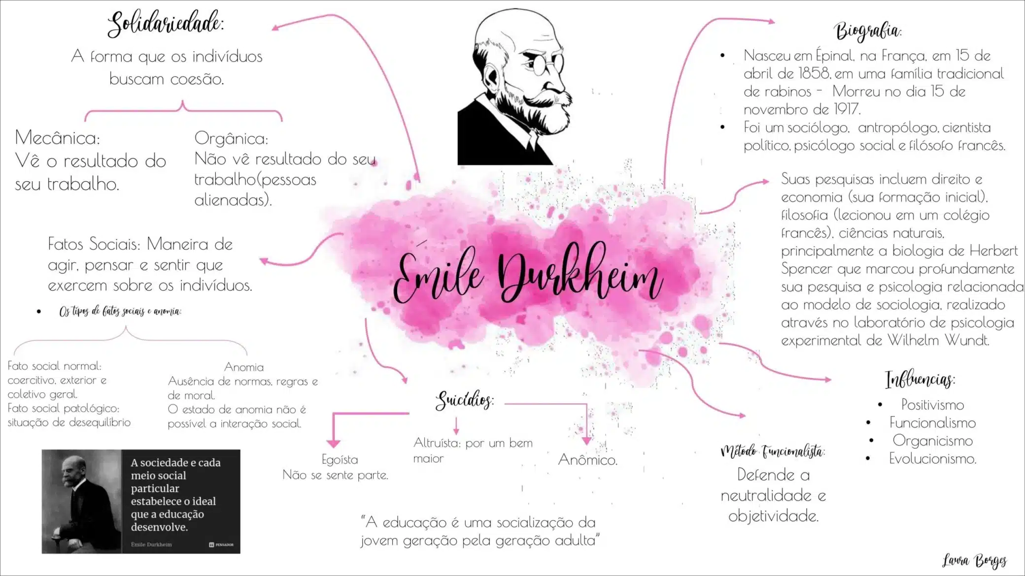 Suicídio e Solidariedade em Durkheim: Entenda essa Conexão Intrigante