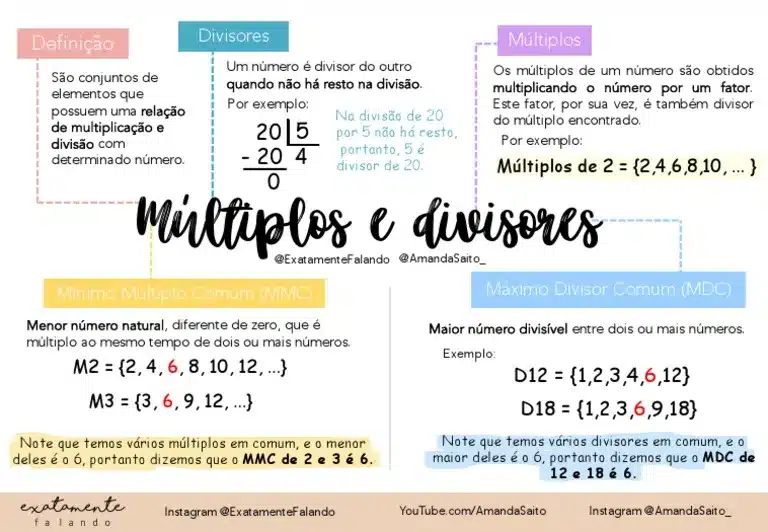 Divisibilidade, MMC e MDC: Tudo Que Você Precisa Saber
