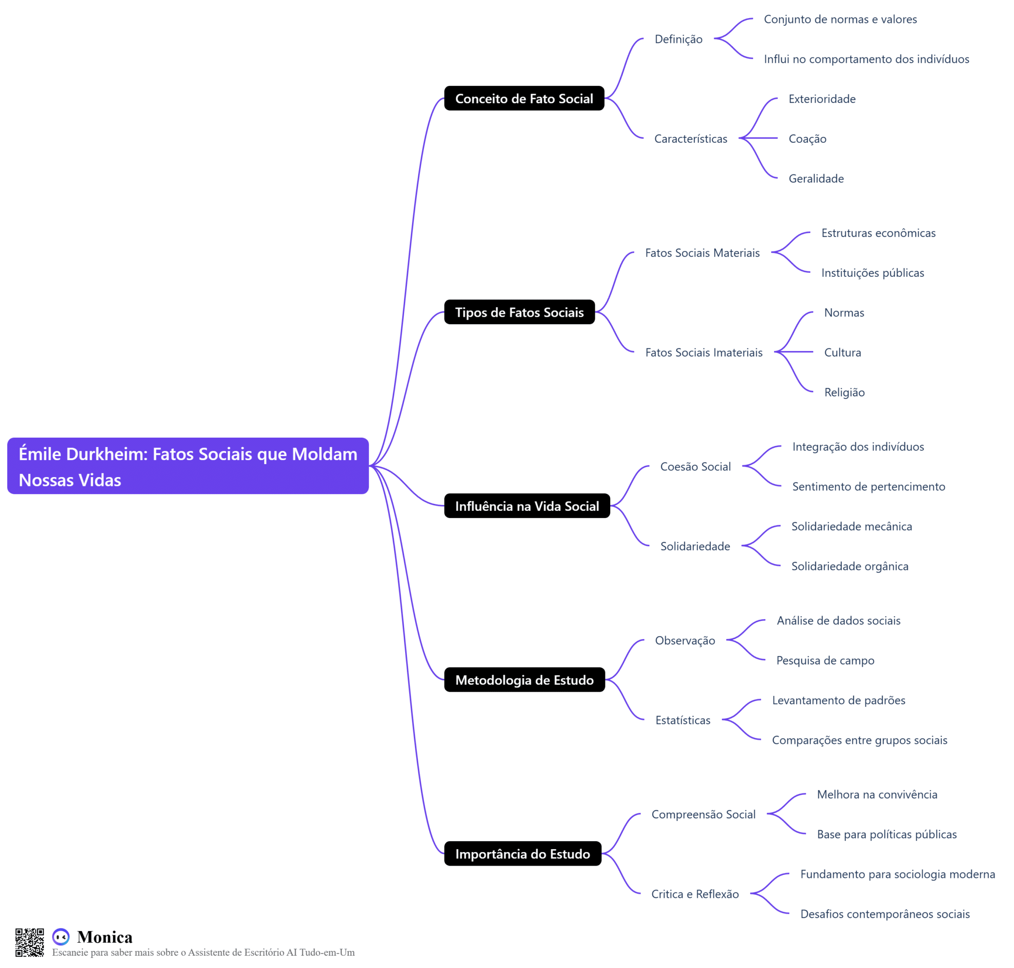 Émile Durkheim: Fatos Sociais que Moldam Nossas Vidas