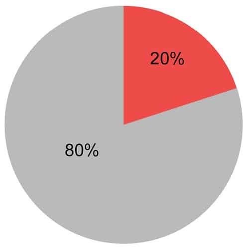Como o Princípio de Pareto Pode Turbinar Seus Estudos
