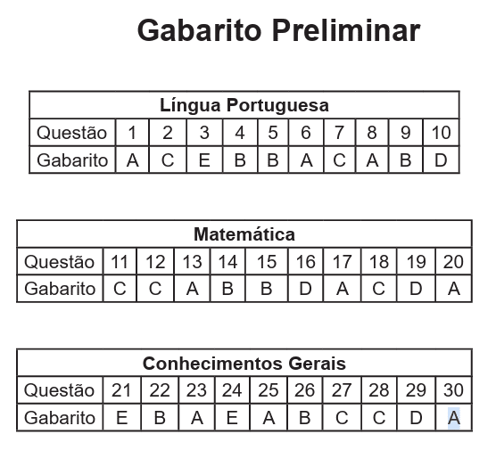 Unitins divulga gabarito preliminar do vestibular 2026/1 para cursos EaD do TO Graduado
