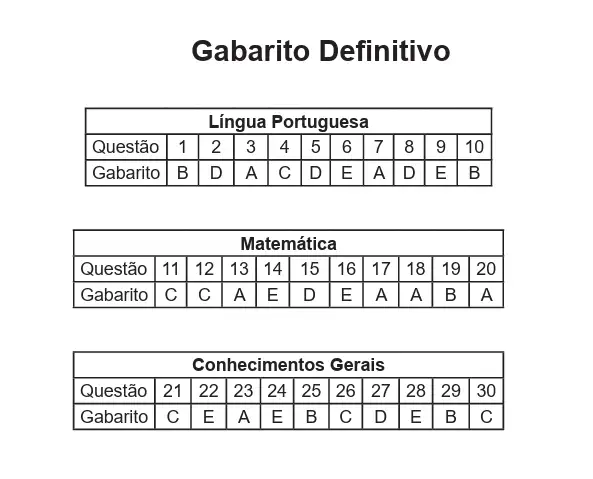 Unitins libera gabarito definitivo do vestibular complementar 2026/1