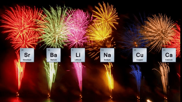 Explosão de cores e a química dos fogos de artifício