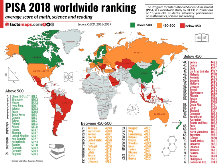 Quais países da América Latina têm educação melhor do que o Brasil segundo o ranking Pisa